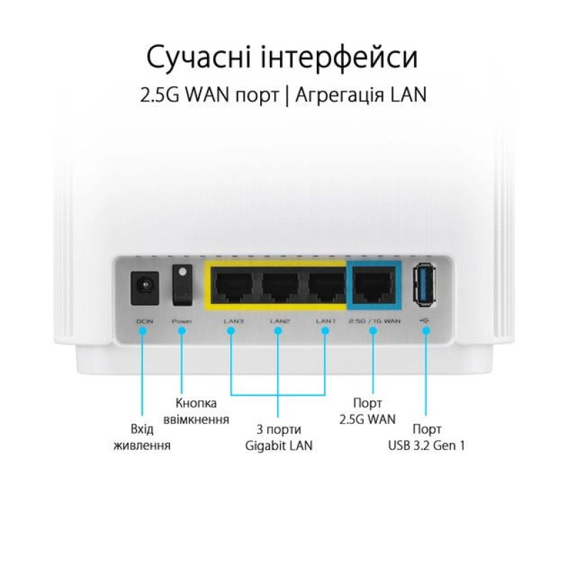 ASUS Маршрутизатор ZenWiFi XT9 1PK AX7800 3xGE LAN 1x2.5GE WAN 1xUSB 3.2 MU-MIMO OFDMA MESH white (90IG0740-MO3B60)