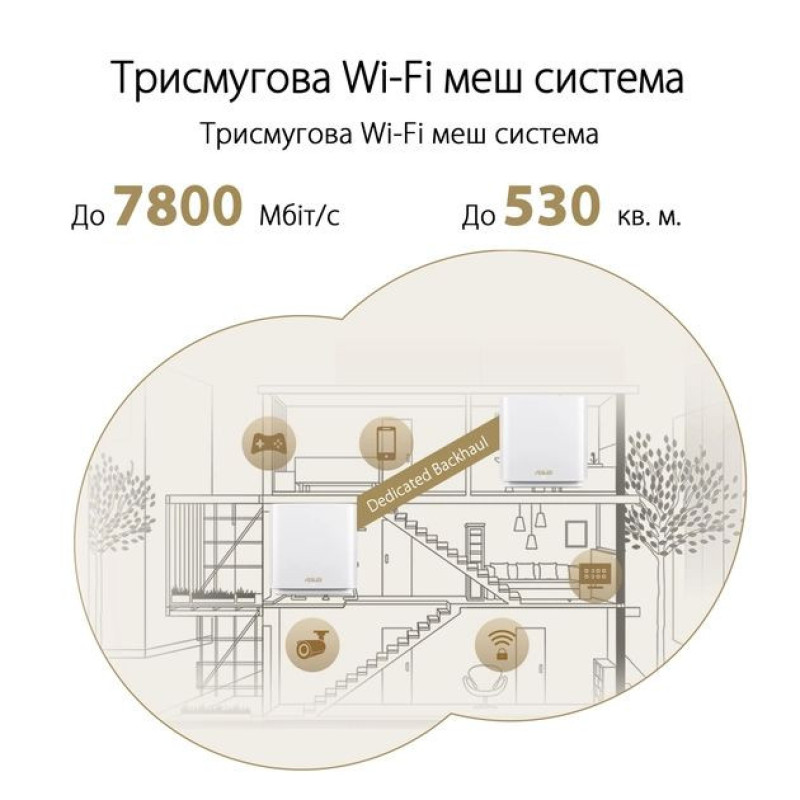 ASUS Маршрутизатор ZenWiFi XT9 1PK AX7800 3xGE LAN 1x2.5GE WAN 1xUSB 3.2 MU-MIMO OFDMA MESH white (90IG0740-MO3B60)