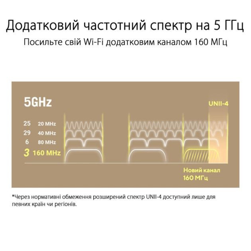 ASUS Маршрутизатор ZenWiFi XT9 1PK AX7800 3xGE LAN 1x2.5GE WAN 1xUSB 3.2 MU-MIMO OFDMA MESH white (90IG0740-MO3B60)