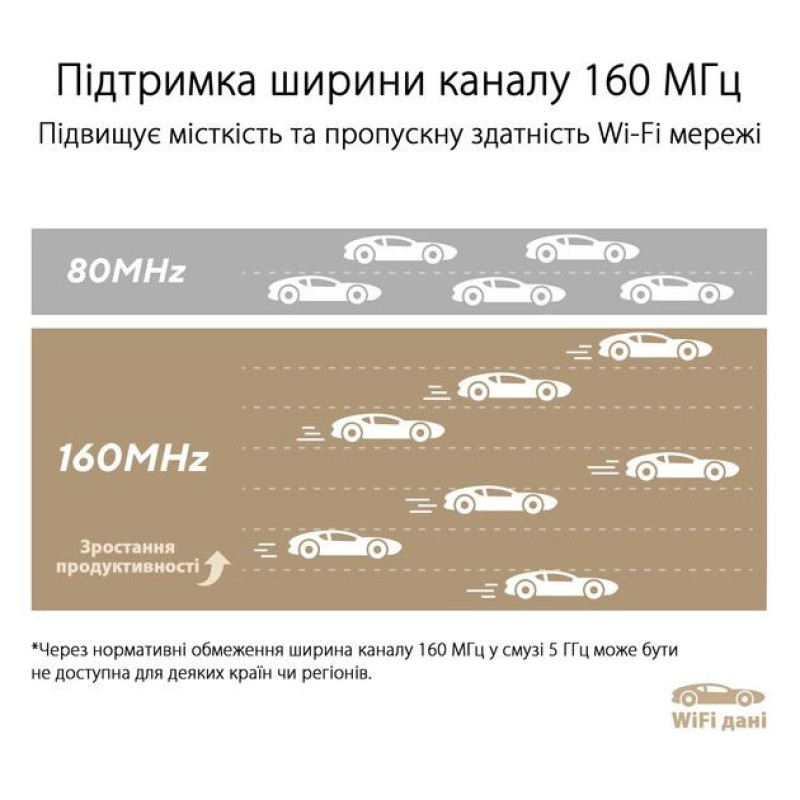 ASUS Маршрутизатор ZenWiFi XT9 1PK AX7800 3xGE LAN 1x2.5GE WAN 1xUSB 3.2 MU-MIMO OFDMA MESH white (90IG0740-MO3B60)