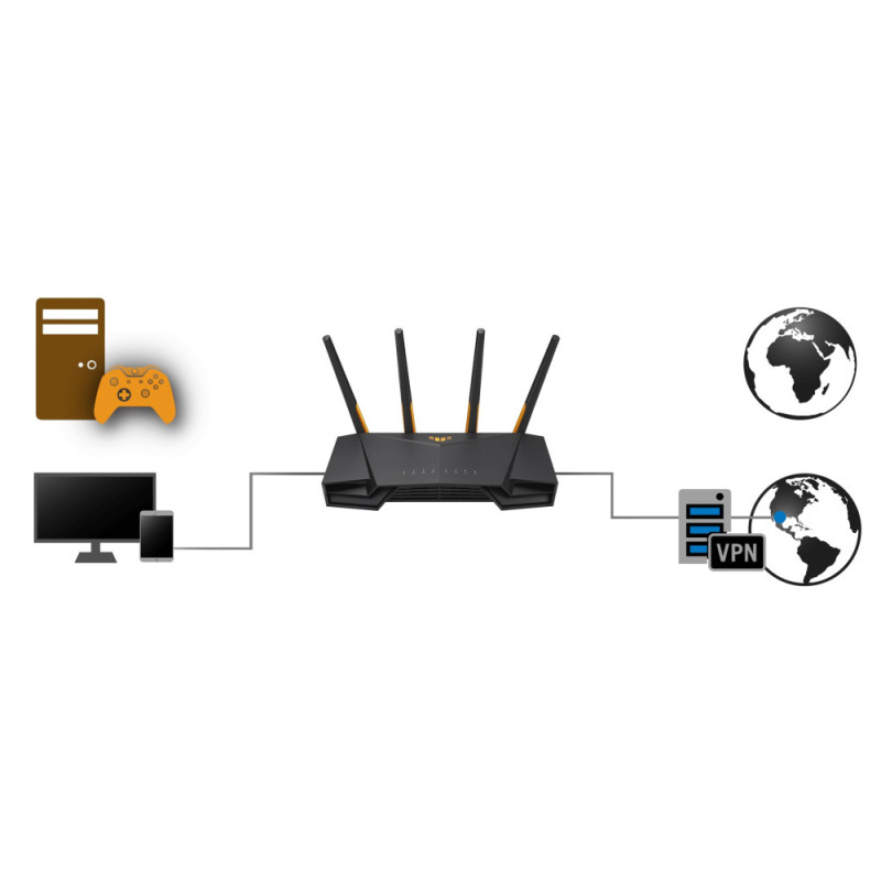 ASUS Router TUF-AX3000 V2 4xGE LAN 2,5xGE WAN 1xUSB3.2 MU-MIMO OFDMA MESH gaming