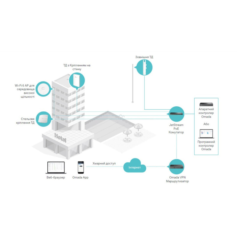 TP-Link Точка доступу  EAP615 WALL AX1800 in 1xGE out 3xGE PoE MU-MIMO (EAP615-WALL)