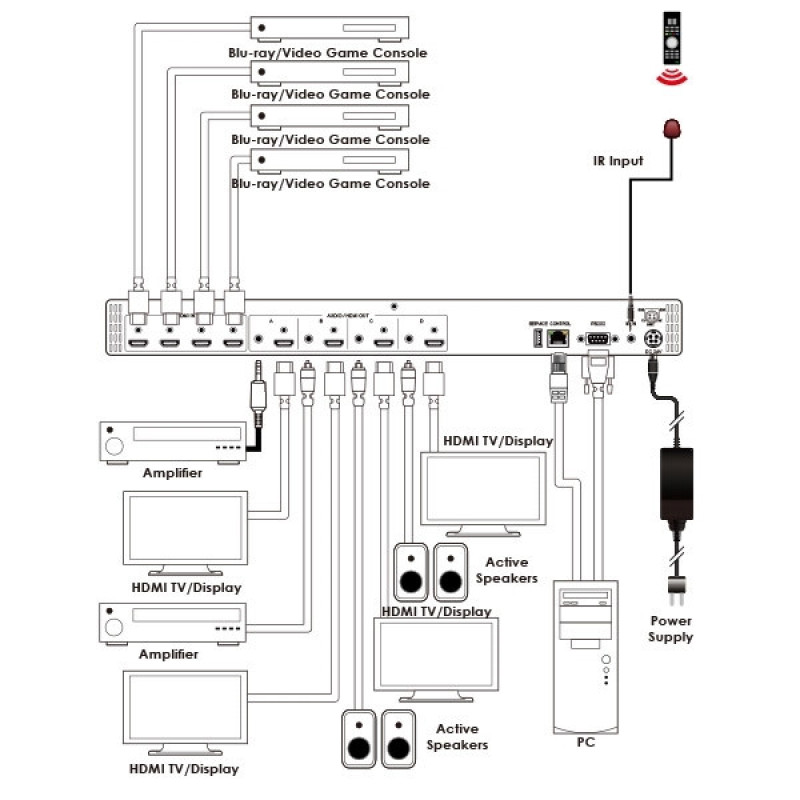 Cypress Matrix Switcher HDMI 4x4 with Audio Output CPLUS-V4H4HPA