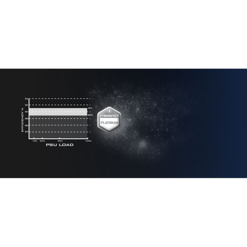 SilverStone PSU Hela Cybenetics HA1200R-PM (1200W), >90%, 80+ Platinum, 135mm (SST-HA1200R-PM)