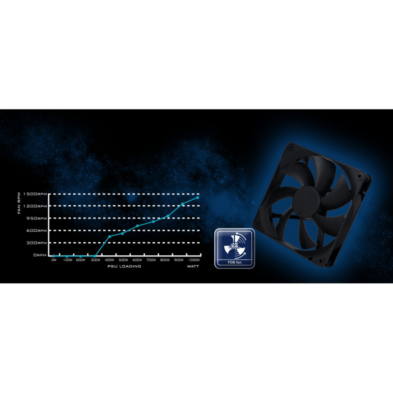 SilverStone PSU Hela Cybenetics HA1200R-PM (1200W), >90%, 80+ Platinum, 135mm (SST-HA1200R-PM)