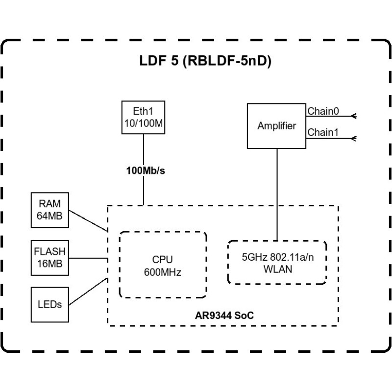 MikroTiK Точка доступу LDF 5 (RBLDF-5nD)