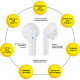 Наушники AURA 1 White (TWSA1W)