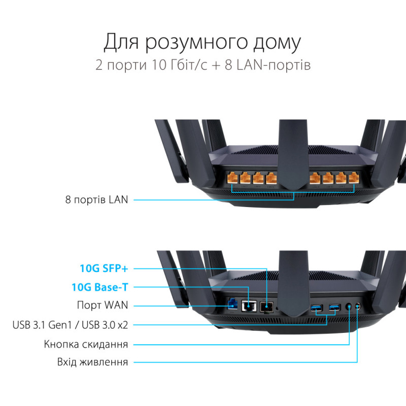 ASUS Маршрутизатор RT-AX89X AX6000 8xGE LAN 1xGE WAN 1x10GE 1xSFP+ 2xUSB3.1 MU-MIMO OFDMA MESH (90IG04J1-BM3010)
