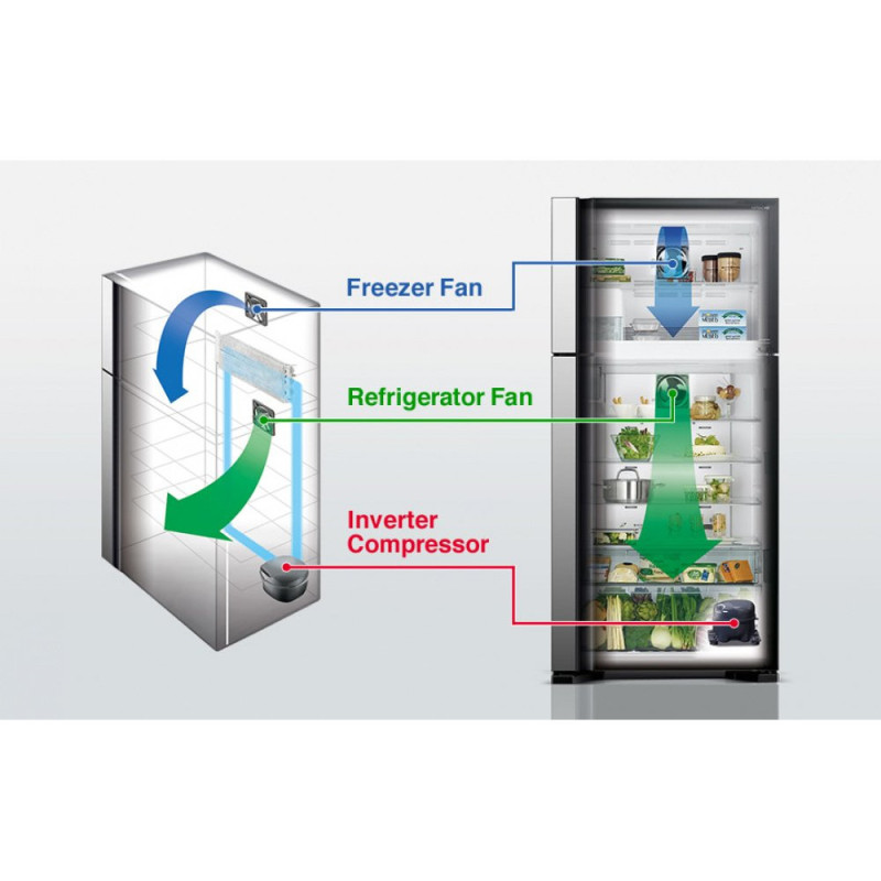 Hitachi Холодильник с верхн. мороз., 184x86х74, холод.отд.-405л, мороз.отд.-145л, 2дв., А++, NF, инв., зона нулевая, нерж (R-V660PUC7-1BSL) Hitachi Холодильник с верхн. мороз., 184x86х74, холод.отд.-405л, мороз.отд.-145л, 2дв., А++, NF, инв., зона нулевая, нерж (R-V660PUC7-1BSL)