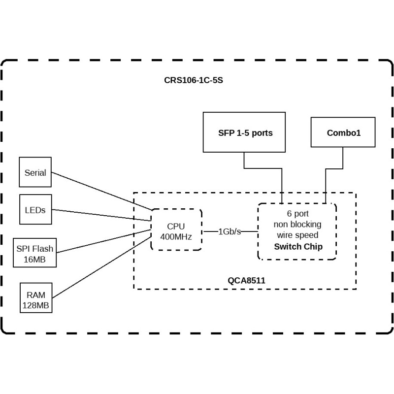MikroTiK Комутатор Cloud Router Switch 106-1C-5S (CRS106-1C-5S)