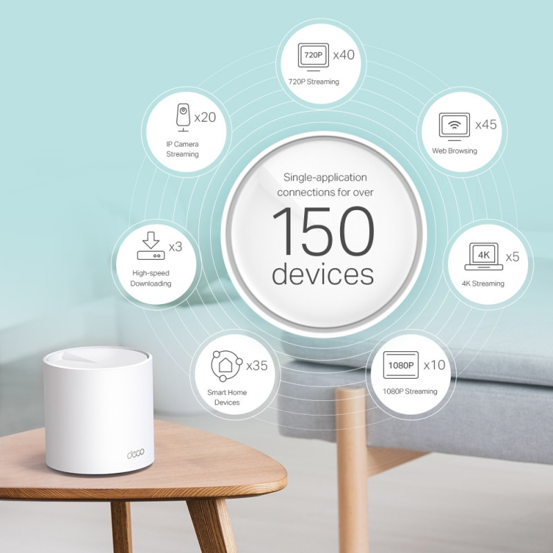 TP-Link Маршрутизатор DECO X60 1PK AX3000 1xGE LAN 1xGE WAN MU-MIMO OFDMA MESH (DECO-X60-1-PACK)