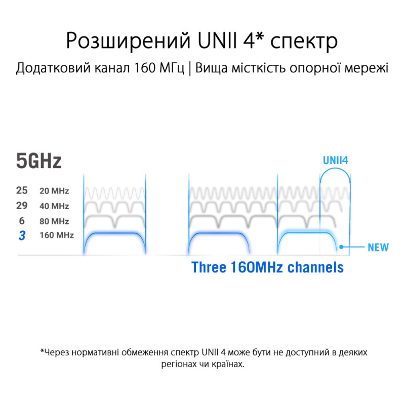 ASUS Router ROG Rapture GT6 2PK white X10000 3xGE LAN 1x2.5GE WAN 1xUSB 3.2 g1 WPA3 OFDMA MESH (90IG07F0-MU9A40)