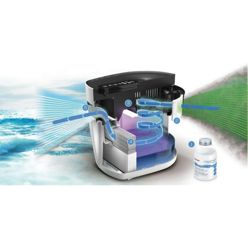 Beurer Air purifier Maremed, 50m2, 150m3/h, display, white (MK_500)