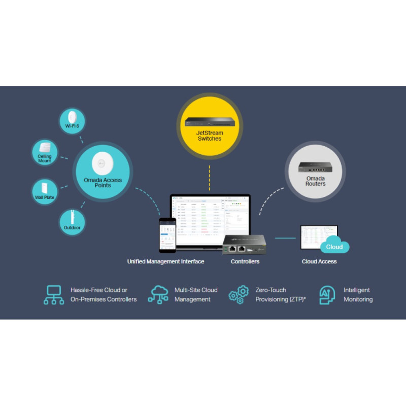 TP-Link Комутатор TL-SX3016F 16xSFP+ (10GE) 1xRJ45 console+microUSB L2 JetStream 19" 1U
