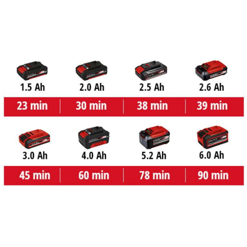 Einhell CordlessMultifunctional Tool VARRITO, PXC, 18 V, 22000-40000 rpm (4465160)