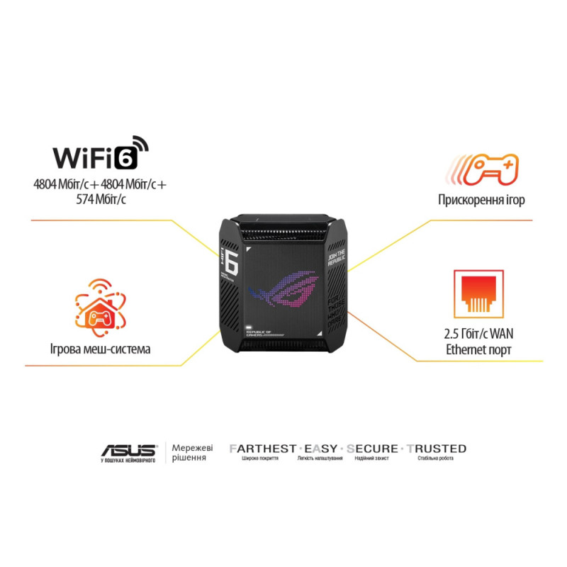 ASUS Router ROG Rapture GT6 2PK black AX10000 3xGE LAN 1x2.5GE WAN 1xUSB 3.2 g1 WPA3 OFDMA MESH (90IG07F0-MU9A20)