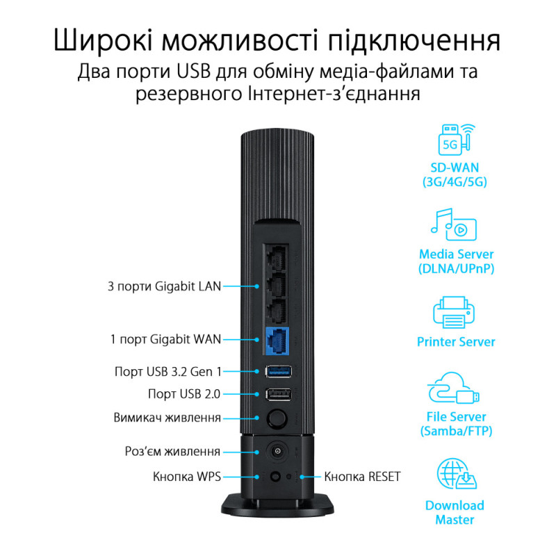 ASUS Router RT-AX59U AX4200 3xGE LAN 1xGE WAN 1xUSB3.2 1xUSB 2.0 WPA3 MU-MIMO OFDMA MESH (90IG07Z0-MO3C00)