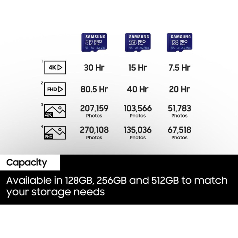 Samsung microSDXC 256GB C10 UHS-I R180MB/s PRO Plus (MB-MD256SA/EU)