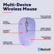 Trust Миша Trust Yvi+ Compact Multi-Device, WL/BT/USB-A, фіолетовий (25583_TRUST)