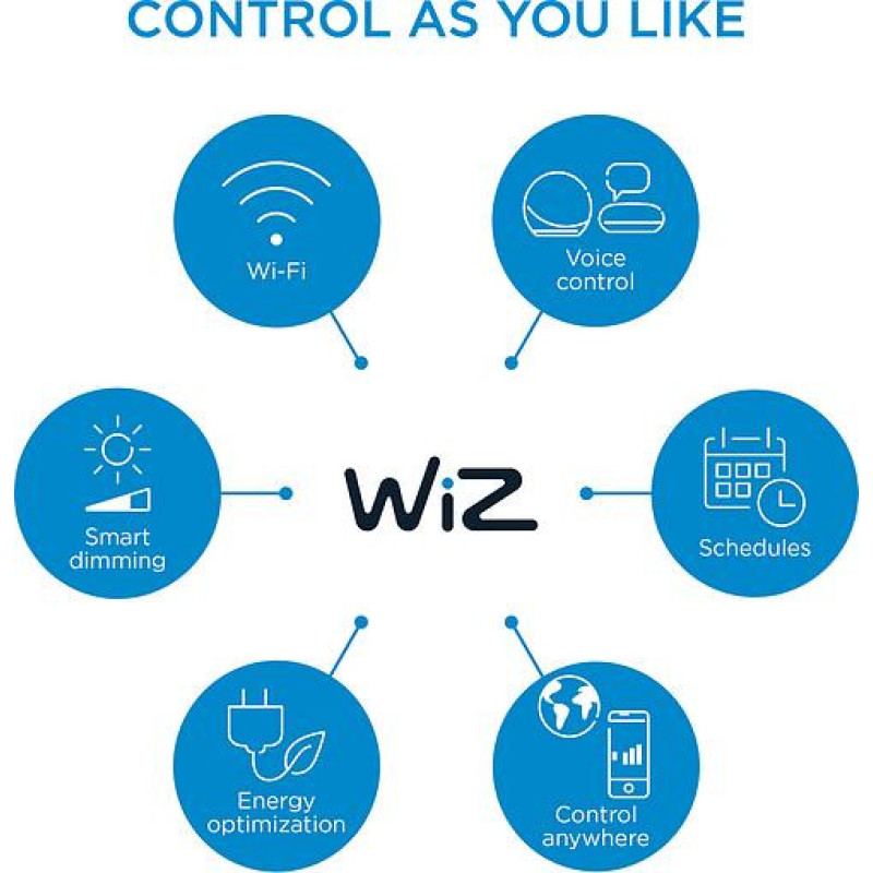 WiZ Smart ceiling lamp SuperSlim Ceiling 16W, 1500lm, 29.2cm, 2700-6500K, Wi-Fi, white (929002685101)