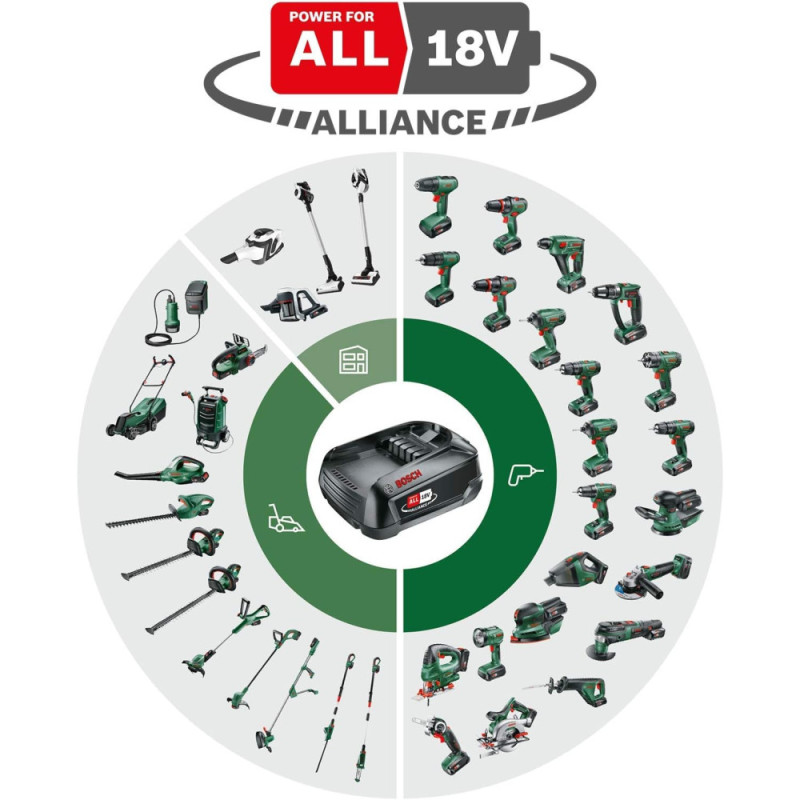 Bosch Акумулятор PBA, 18В, 6А·год, 0.7кг (1.600.A00.DD7)