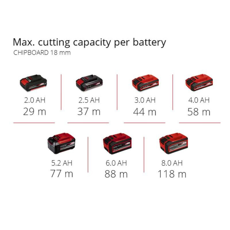 Einhell Cordless Palm Router TP-ET 18 Li BL - Solo, PXC, 18 V, 6/8 mm, 10000-30000 rpm (4350412)