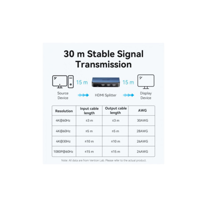Сплиттер Vention HDMI 2.0 UHD 4K 60Hz 3D, HDCP 1in x 2out ports (AKEL0-EU)