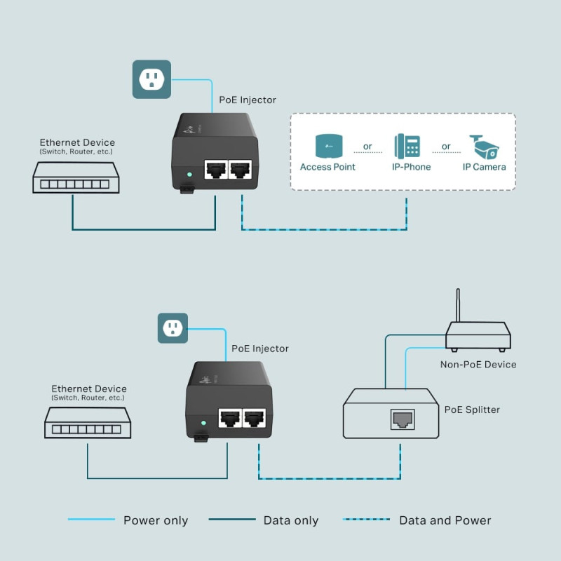 TP-Link Інжектор TL-POE160S 1xGE, 1xGE PoE, 30Вт