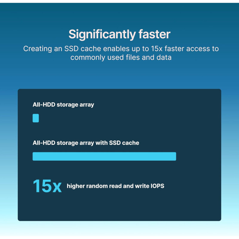 Synology Накопичувач SSD Synology M.2 1600GB PCIe 3.0 2280 (SNV5420-1600G) Synology Накопичувач SSD Synology M.2 1600GB PCIe 3.0 2280 (SNV5420-1600G)
