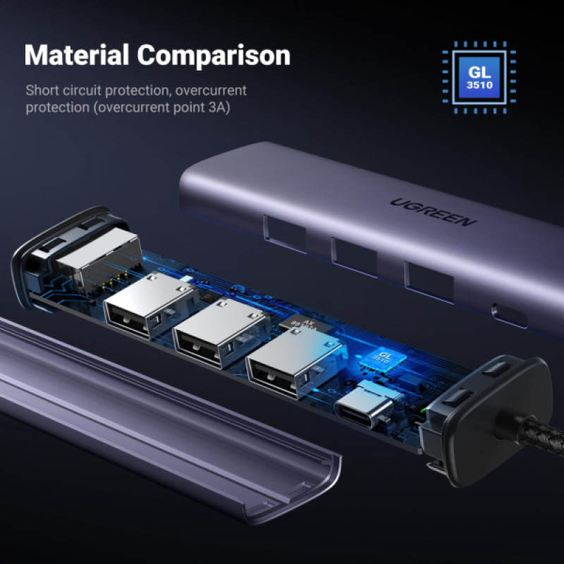 Концентратор Ugreen USB 3.0 to 3хUSB 3.0/Type-C+RJ45(1000M) Ethernet 5in1 CM475 (60554)