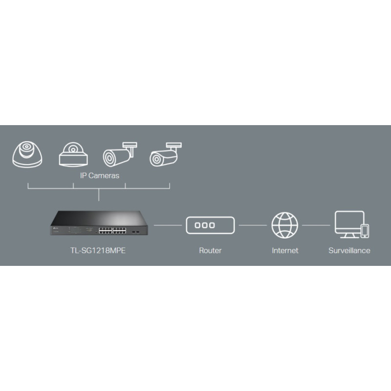 TP-Link Комутатор TL-SG1218MPE 16xGE/PoE+ 192W 2xcomboGE/SFP EasySmart